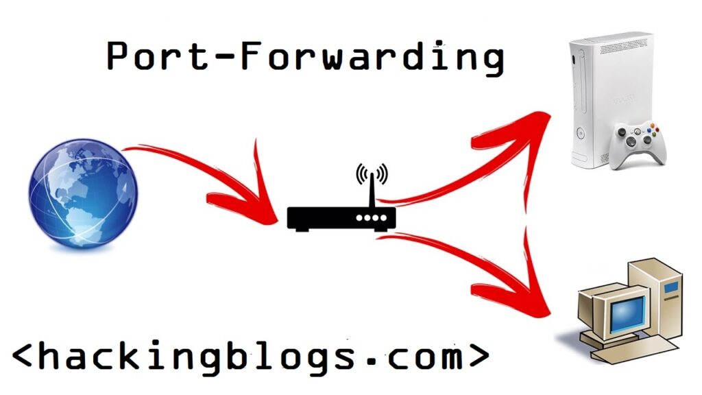 What is port forwarding