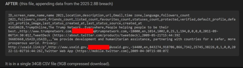 Twitter (X) Faces Major Profile Data Leak Affecting 2.8 Billion Users